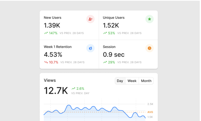 stats