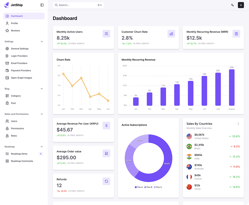 Dashboards