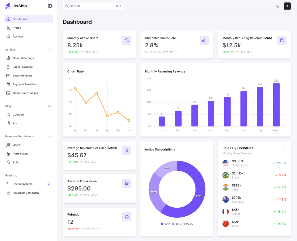 Dashboard Preview