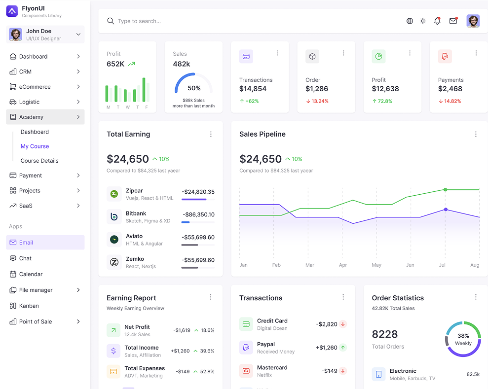 Profile dashboard 2