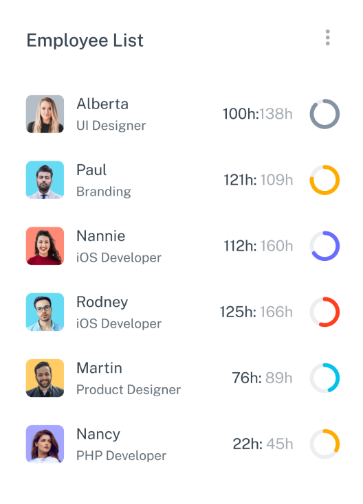 Employee List