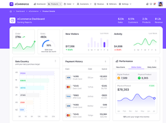 Dashboard 2